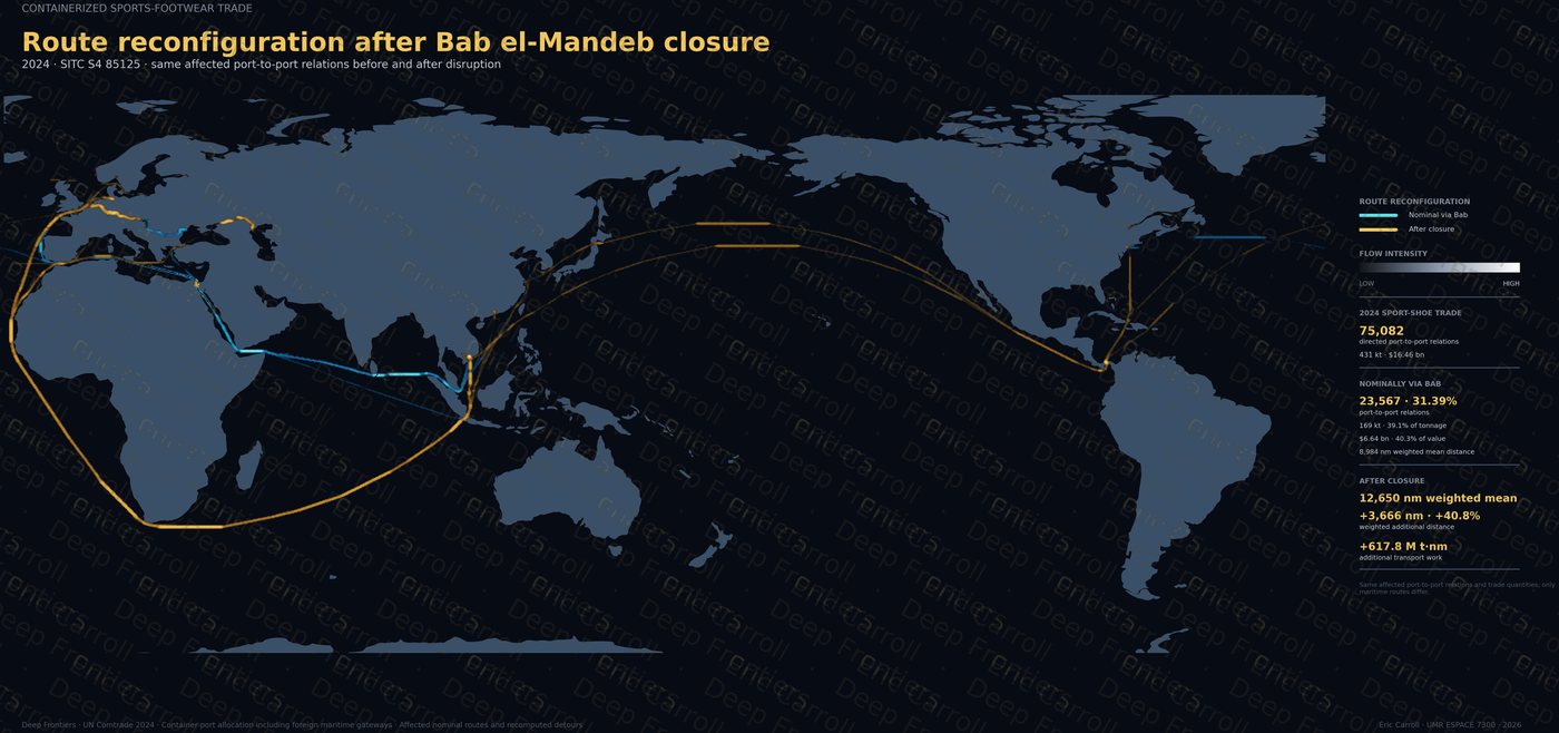 World map comparing affected sport-shoe trade routes before and after a hypothetical Bab el-Mandeb closure, with nominal routes in cyan and recomputed routes in yellow.